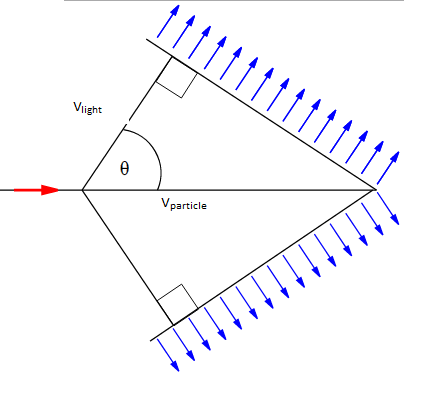 File:Geometry Cerenkov.png