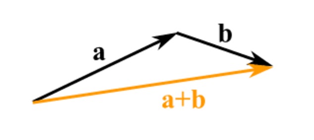 File:Addingvectors.jpg
