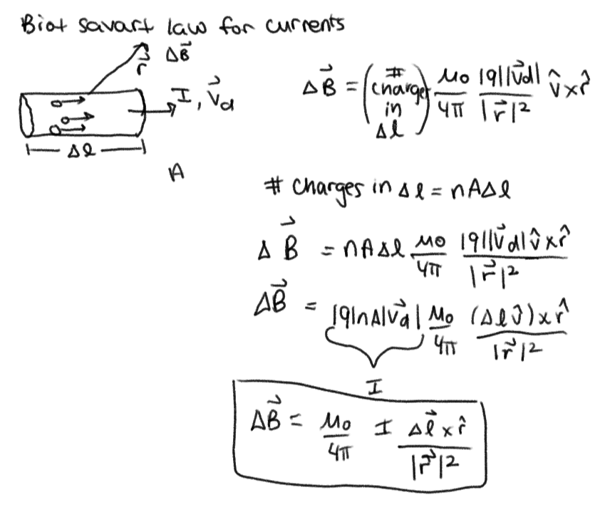 400px] Because the shape of the current carrying wire can vary from a straight wire to a loop, we must integrate over the region of the wire. [math]\displaystyle{ \Delta B = \frac{\mu_0I}{4\pi}\int_{\mathrm{wire}}\frac{\mathrm{d}\boldsymbol{\ell} \times \mathbf{\hat r}}{r^2}, }[/math] The key point is that there are [math]\displaystyle{ nA\Delta l }[/math] electrons in a short length of wire, each moving with average speed [math]\displaystyle{ \vec v }[/math], so that the sum of all the [math]\displaystyle{ q\vec v }[/math] contributions is [math]\displaystyle{ nA \Delta l|q|\vec v = I\Delta l. }[/math] When applying the Biot-Savart Law to a Long Straight Wire, we follow a set of steps, Step 1: Cut Up the Distribution into Pieces ([math]\displaystyle{ \Delta l }[/math]) and Draw [math]\displaystyle{ \Delta B }[/math]. Step 2: Write an Expression for the Magnetic Field Due to One Piece. Step 3: Add Up the Contributions of All the Pieces (each [math]\displaystyle{ \Delta l }[/math] adds together to make the entirety of the length). Step 4: Check the Result. Where the Magnetic Field of a Straight Wire is shown by, [math]\displaystyle{ B = \frac{\mu_0}{4\pi}\frac{LI}{r(r^2 + (L/2)^2)^{1/2}} }[/math] for length [math]\displaystyle{ L }[/math], conventional current [math]\displaystyle{ I }[/math], a perpendicular distance [math]\displaystyle{ r }[/math] from the center of the wire, or, [math]\displaystyle{ B = \frac{\mu_0}{4\pi}\frac{2I}{r} }[/math] if [math]\displaystyle{ L\;\gt \;\gt r. }[/math] ==Right Hand Rule== alt text When using the Biot-Savart Law for Currents, it is crucial to understand the direction of the magnetic field created by a current. In order to get the direction of the Magnetic Field, as shown in the image on the right, we: 1. Point our thumb in the direction of the current, and 2. automatically curl our fingers around in one direction. This curling direction is the direction of the magnetic field itself. alt text If we are looking at an observation location directly to the left of the wire, then we know the magnetic field is pointing out of the page. If we are looking at an observation location directly to the right of the wire, then the magnetic field is pointing into the page. If the observation location is directly in front of the wire (closest to us), then the magnetic field is pointing to the right. If the observation location is directly behind the wire, then the magnetic field is to the left. Picking a few different observation locations can help to visualize the circular nature of the magnetic field due to the current in the wire. Another way to determine the direction of the magnetic field due to the current would be to use cross product of the vector dl and rhat. When dl and rhat are parallel, the magnetic field will be 0. Long Wire Integration Example alt text For a long wire of length L positioned along the x axis with current flowing in the positive x direction (as shown by image on right) First, we start off with our adjusted Biot-Savart Formula for a slice of wire. [math]\displaystyle{ \Delta B = \frac{\mu_0I}{4\pi}\int_{\mathrm{wire}}\frac{\mathrm{d}\boldsymbol{\ell} \times \mathbf{\hat r}}{r^2}, }[/math] Second, we must find [math]\displaystyle{ r }[/math], the vector pointing from the source to the observation location. In this case, we will choose an observation location y above the rod. [math]\displaystyle{ r = obs - source = \lt 0,y,0\gt - \lt x,0,0\gt = \lt -x,y,0\gt }[/math]. which has a magnitude of [math]\displaystyle{ \sqrt(x^2+y^2) }[/math] We see that [math]\displaystyle{ \hat r = \frac{r}{|r|} }[/math] . [math]\displaystyle{ \hat r = \frac{\lt -x,y,0\gt }{\sqrt(x^2+y^2))} }[/math] We then have to express [math]\displaystyle{ \Delta \boldsymbol{\ell} }[/math] in terms of our variable of integration, x. [math]\displaystyle{ \Delta \boldsymbol{\ell} }[/math] = [math]\displaystyle{ \Delta x\lt 1,0,0,\gt }[/math] Our new equation after substituting our new variables is [math]\displaystyle{ \Delta B = \frac{\mu_0I\Delta x\lt 1,0,0,\gt }{4\pi(x^2+y^2)} \times \frac{\lt -x,y,0\gt }{\sqrt(x^2+y^2))} }[/math] Finding the cross product of the above vectors gives us a product in the +z direction. [math]\displaystyle{ \Delta B = \frac{\mu_0I\Delta x}{4\pi(x^2+y^2)^(\frac{3}{2})} }[/math] We are finally ready to integrate. Because we are integrating the entire rod our limits are [math]\displaystyle{ \int\limits_{-L/2}^{L/2}\ }[/math] [math]\displaystyle{ \int\limits_{-L/2}^{L/2}\ = \frac{\mu_0I\Delta x}{4\pi(x^2+y^2)^(\frac{3}{2})} }[/math] We find that our final answer is [math]\displaystyle{ B= \frac{\mu_0}{4\pi}\frac{LI}{y\sqrt(y^2+(L/2)^2)}\hat z }[/math] Current Loop Integration Example Saved for Elizabeth Clayton 10/7/2020 A Computational Model The following link shows the magnetic field produced by small segments of wire in a loop individually. For a long straight wire, we see that there is a circular magnetic field surrounding the wire with current. The following link does a stepwise visual of the contributions of each part of the wire at an observation location a distance r from the wire. http://www.glowscript.org/#/user/matterandinteractions/folder/matterandinteractions/program/17-Bwire-with-r We see that along the axis of the wire, each contribution not on the axis is negated due to symmetry and the resulting magnetic field is all along the wire. http://www.glowscript.org/#/user/matterandinteractions/folder/matterandinteractions/program/17-B-loop-with-r-dB. See also [Right Hand Rule[http://www.physicsbook.gatech.edu/Right-Hand_Rule
