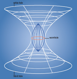 time travel string theory