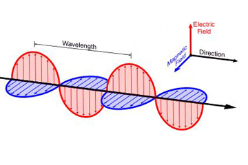 electromagnetic waves travel through space