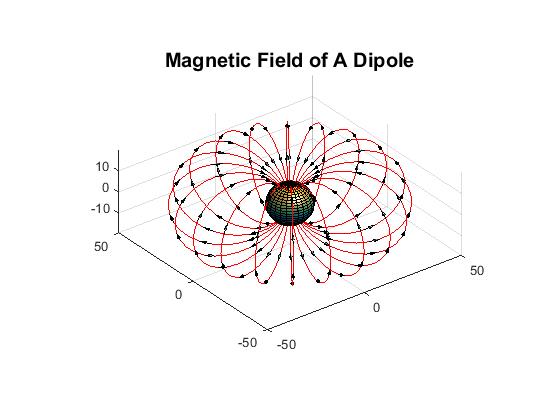 File:Dipole magnetic field.jpg