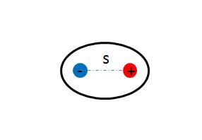A simple schematic of a polarized molecule, or dipole