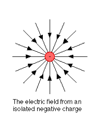 File:Electron electric field.png