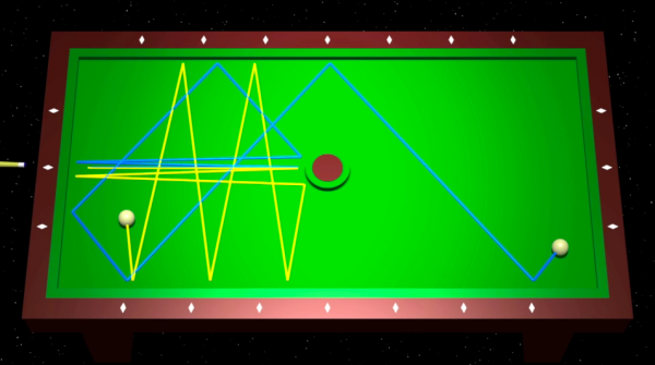 For an example of a chaotic system, consider a game of pool. The blue and yellow paths are the result of very similar forces on the cue ball, but the outcomes are not similar. Slight changes in the force applied to the ball result in a wildly different outcome seconds later.