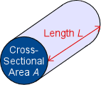 File:Cross section and length image.gif