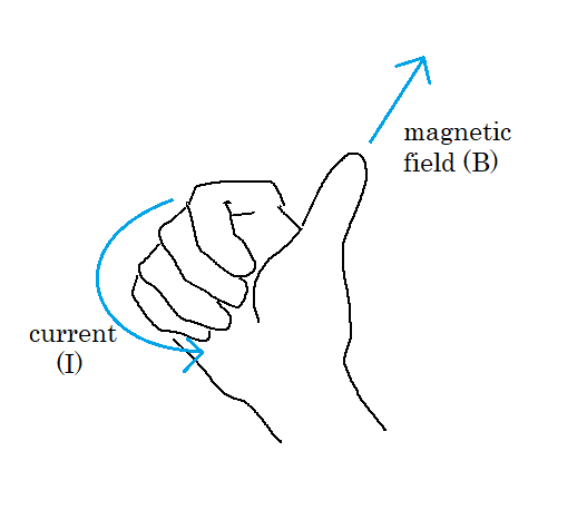 File:RHR magneticfield.png