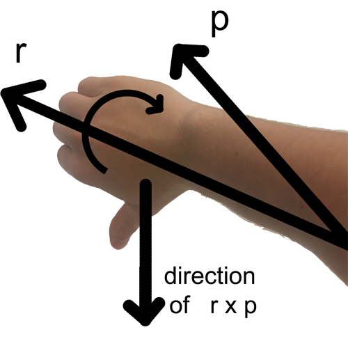 File:Clockwise-ex1.png
