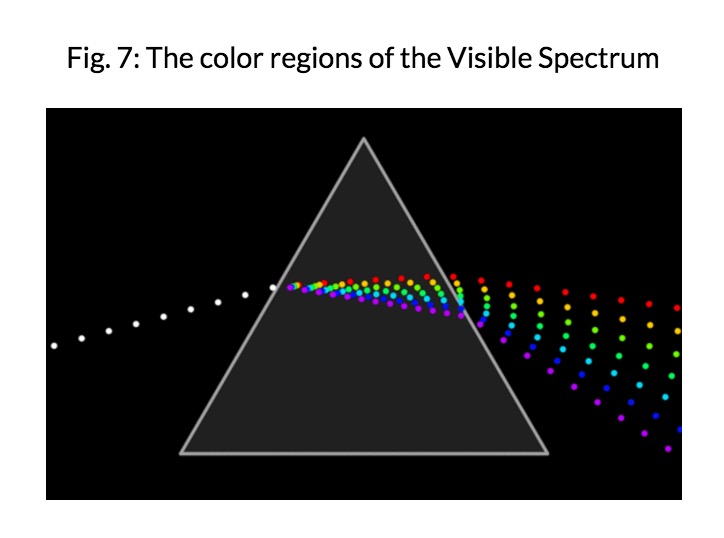 does all electromagnetic radiation travel at the same speed