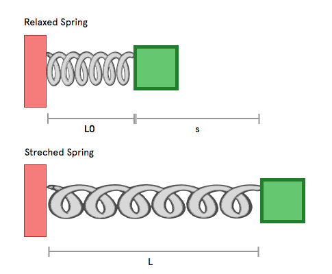 File:SpringForceDiagram.png