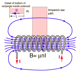 File:Solenoid-example.gif
