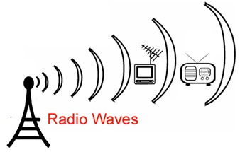 radio waves travel through empty space