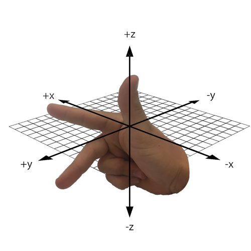 File:Right-hand-axis500.png