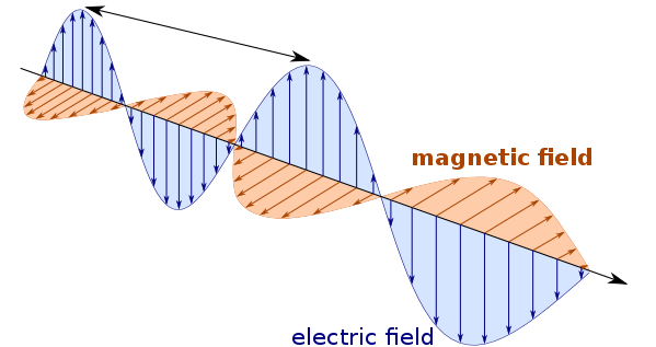 File:Electromagnetic wave EN.svg.png