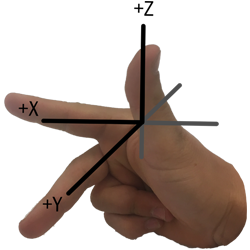 File:Right-hand-directions250.png