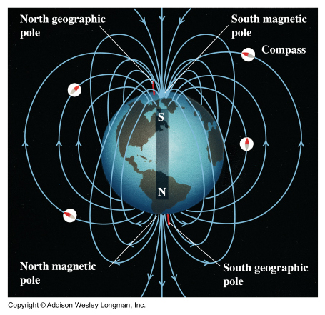 File:Earthmagneticfield.jpg