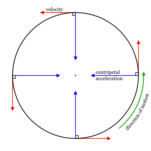 File:Vector-diagram.png