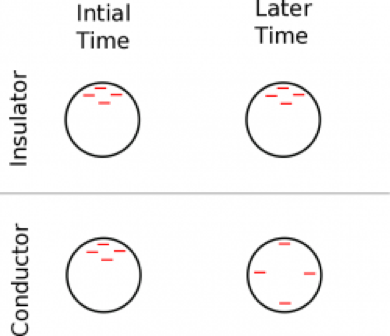 File:Insulator and conductor.png