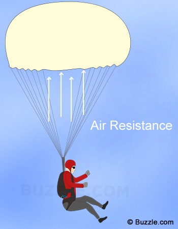 File:Air resistance.jpg