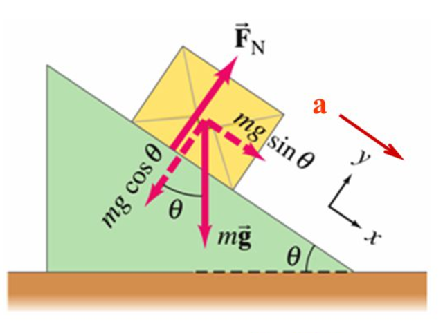 File:Angled Axis.png