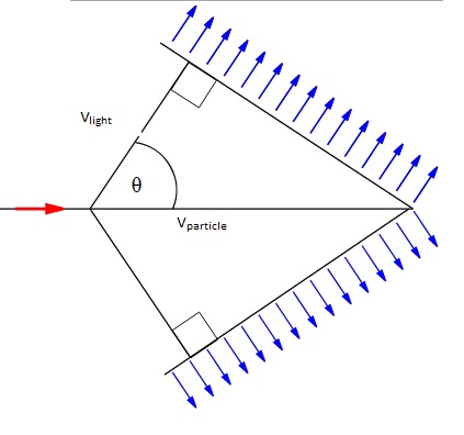 File:Geometry Cerenkov1.jpg