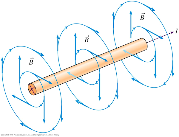 File:Biot-Savart Current and Magneticfield.png