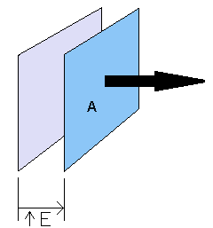 A Moving Capcitor Plate Creating a more energy dense electric field