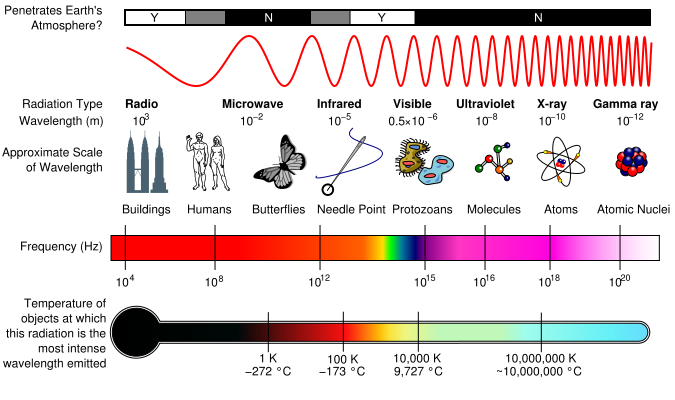 radio waves travel through empty space