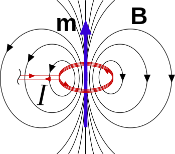 File:WireLoopDipole.png