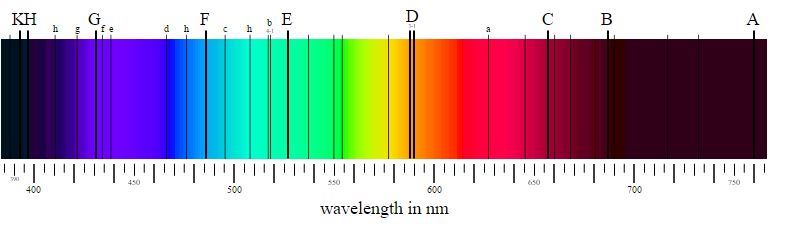 File:Absorption spectrum.jpg