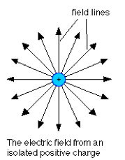 File:Proton electric field.png