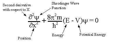 File:Schrodinger's equation.png