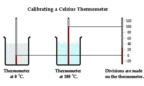 File:Thermometer11.jpg