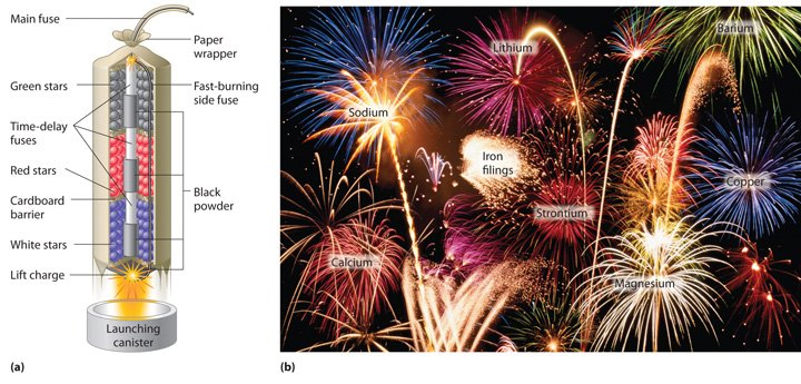 File:Fireworks emission spectra.jpg
