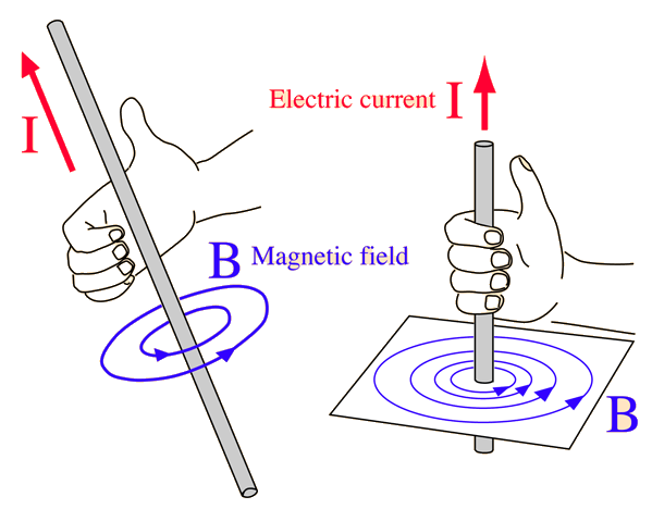 File:Magnetic Field vs Electric Current.gif