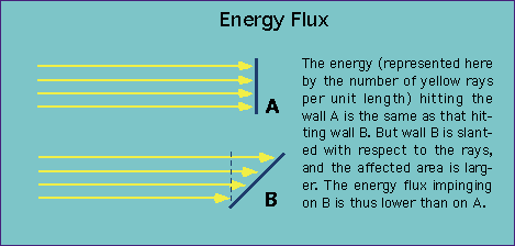File:Energy flux.gif