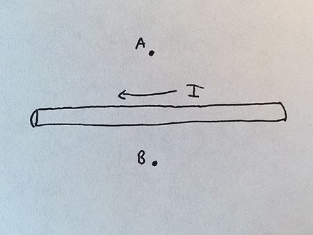 Direction of Magnetic Field - Physics Book