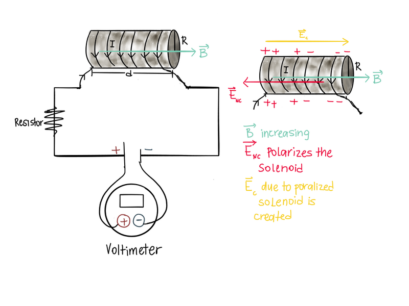 File:Noncoulumb.png