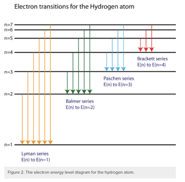 File:Spectral hydrogen.png
