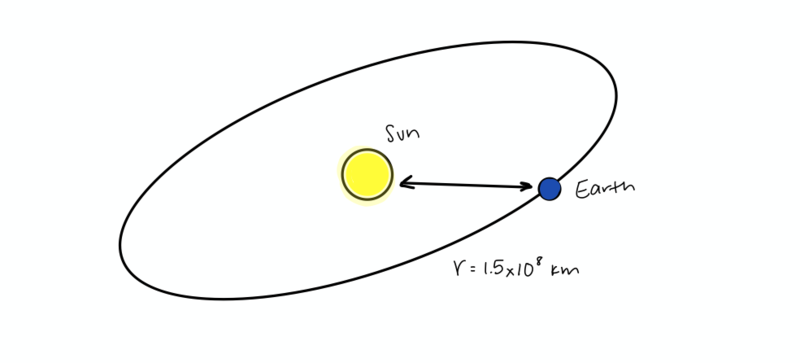 File:Solar system 2.png