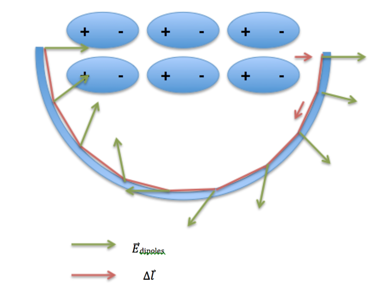 Potential Difference in an Insulator - Physics Book