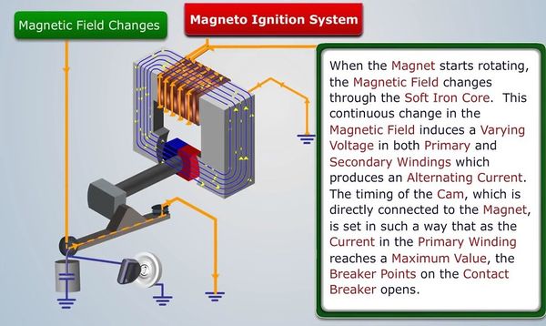 Spark Plugs - Physics Book