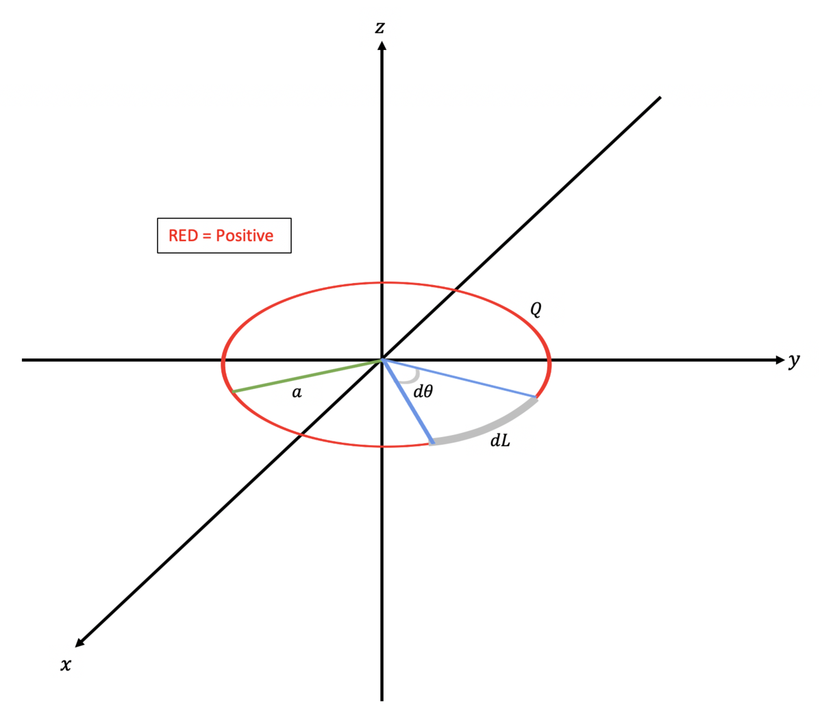 WHAT DOES ELECTRIC FIELD MEAN IN PHYSICS visual data 6