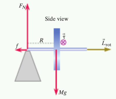 Gyroscopes - Physics Book