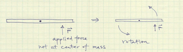 Center of Mass - Physics Book