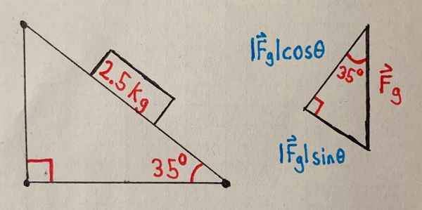 Inclined Plane - Physics Book