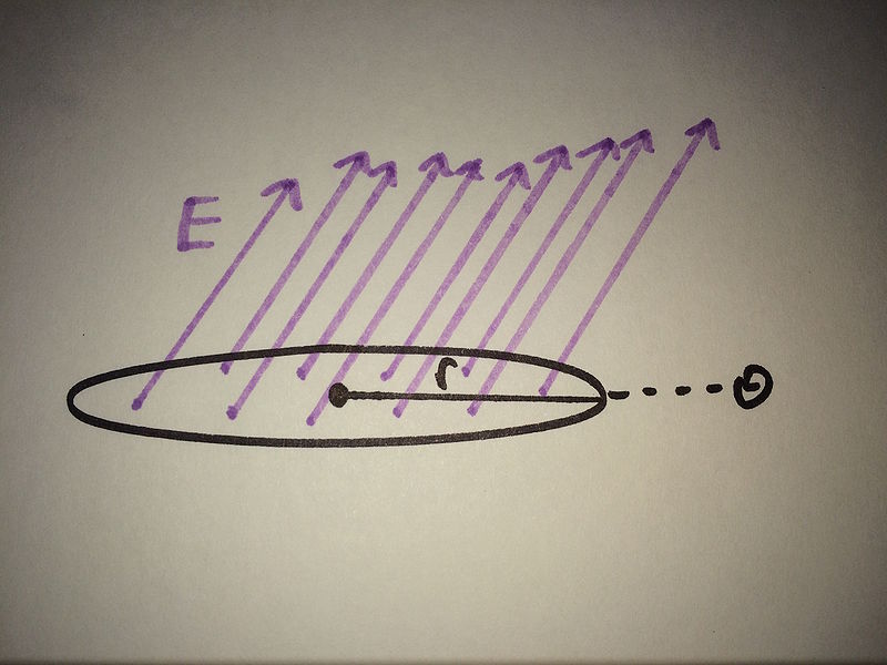 File:Gauss's Law Ex One.jpg