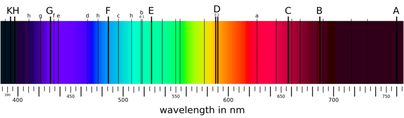 File:Black line spectra.png