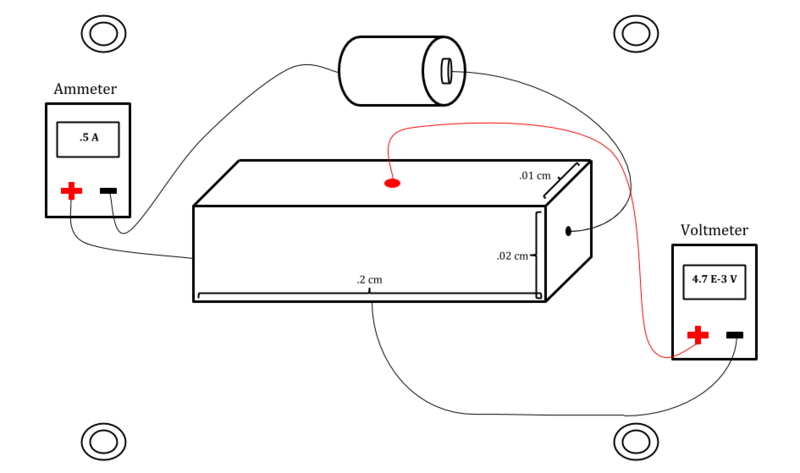 File:Hall Effect difficult problem.png