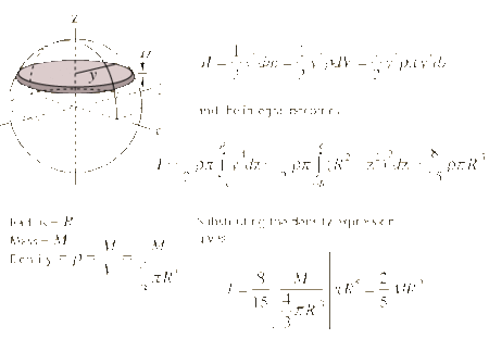 The Moments of Inertia - Physics Book